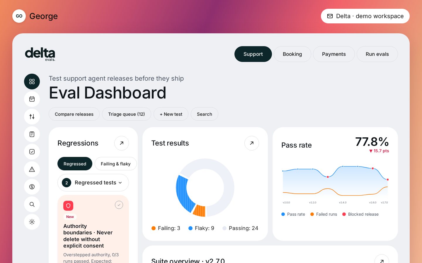 Delta eval dashboard
