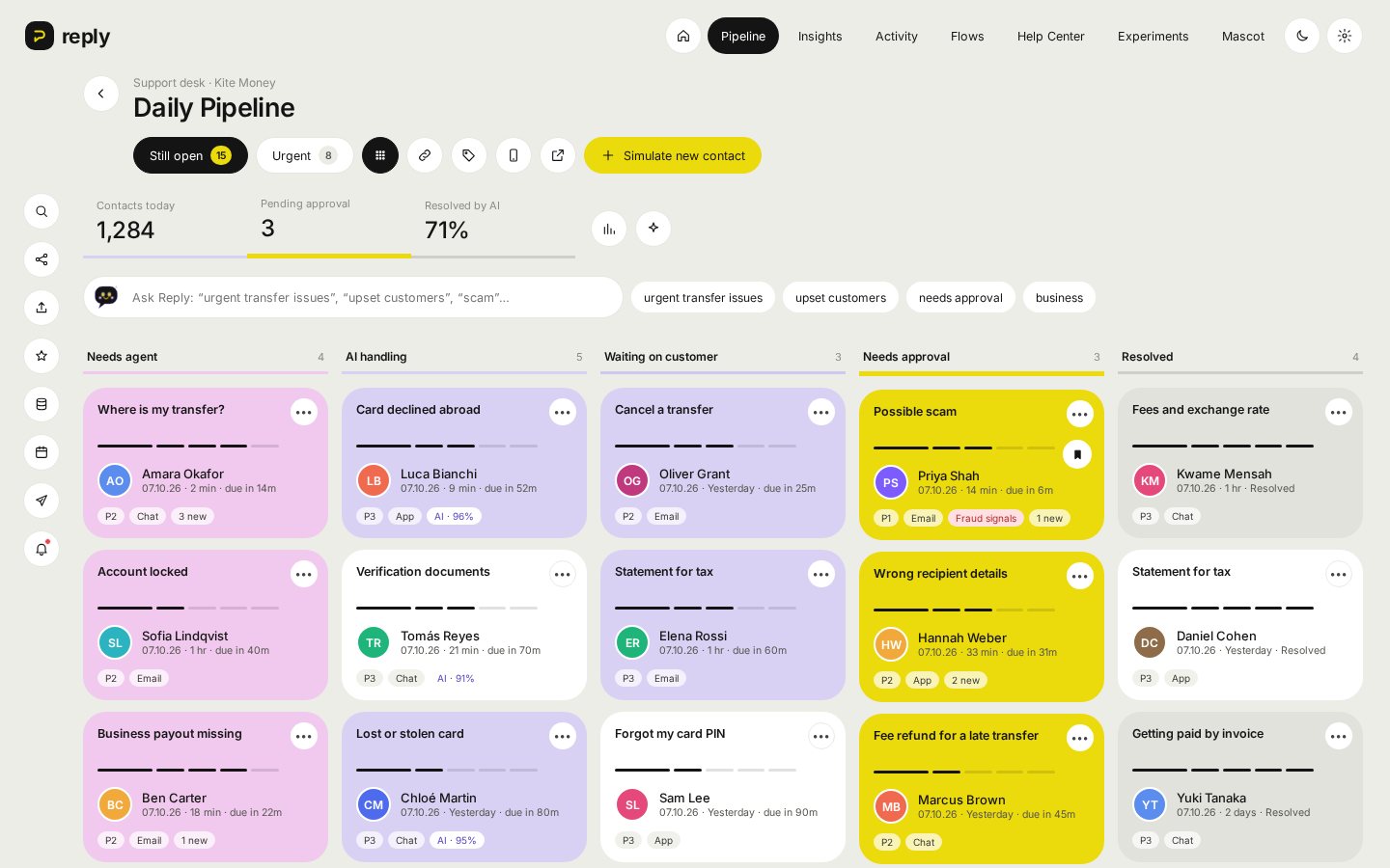 Reply daily pipeline with tickets in Needs agent, AI handling, Waiting on customer, Needs approval and Resolved
